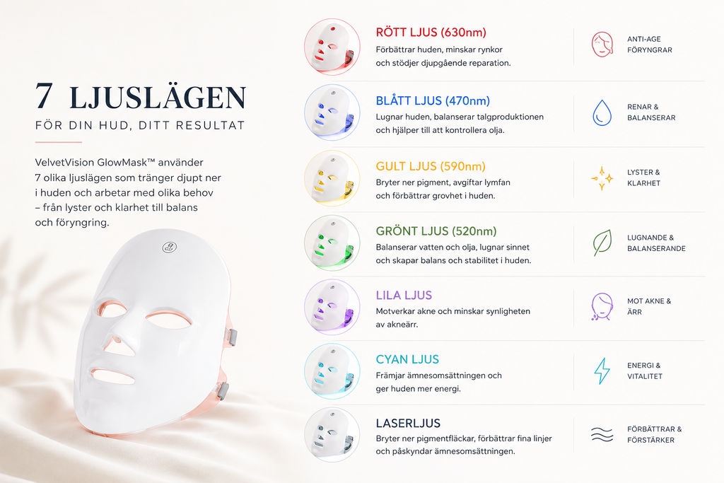 VelvetVision GlowMask™ – LED-ljusterapimask